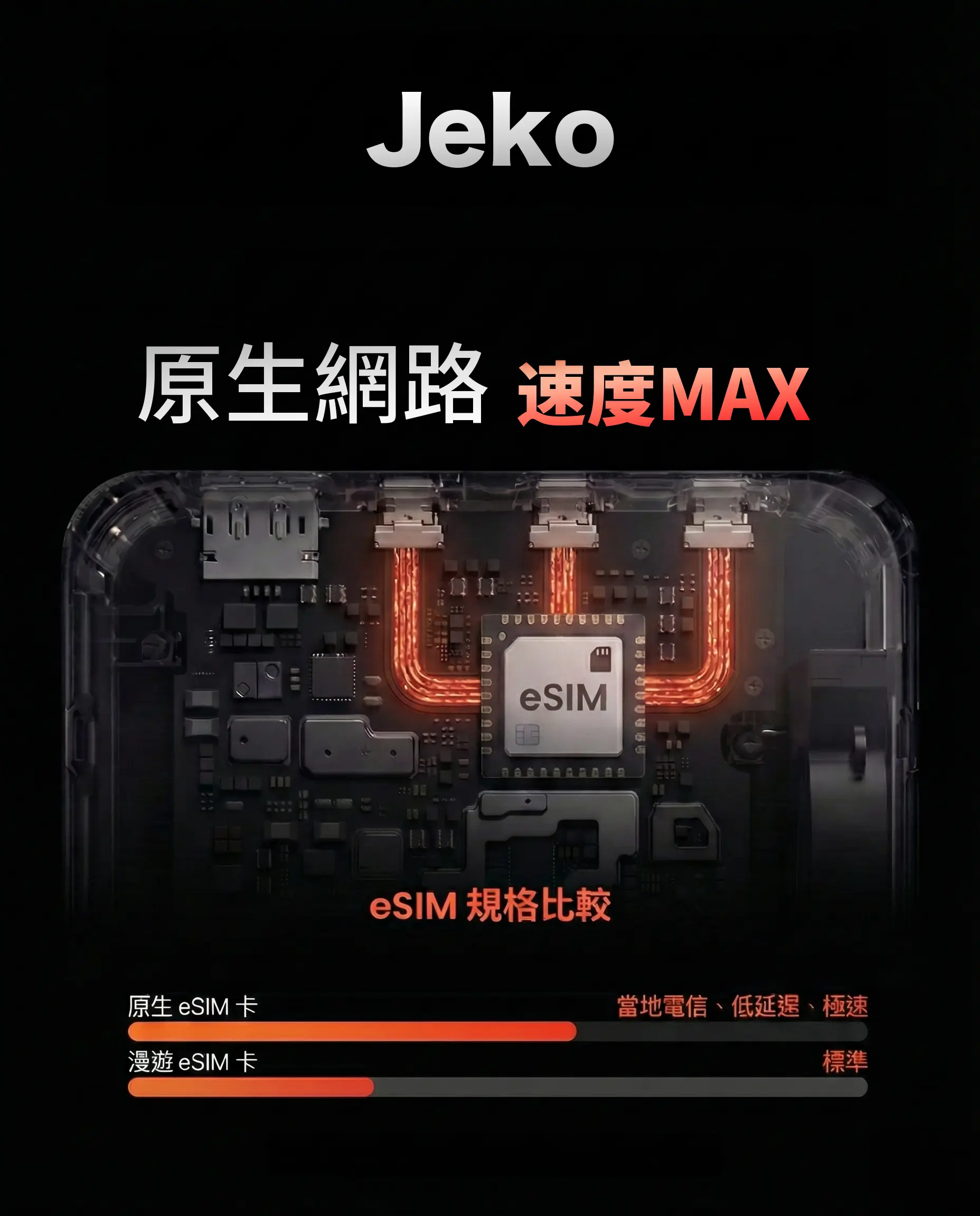 日本無限流量吃到飽eSIM