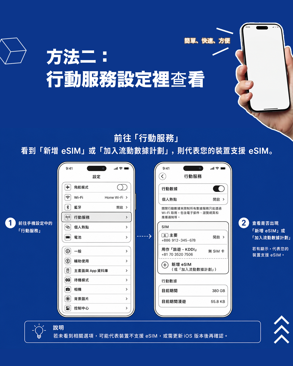 日本無限流量吃到飽eSIM