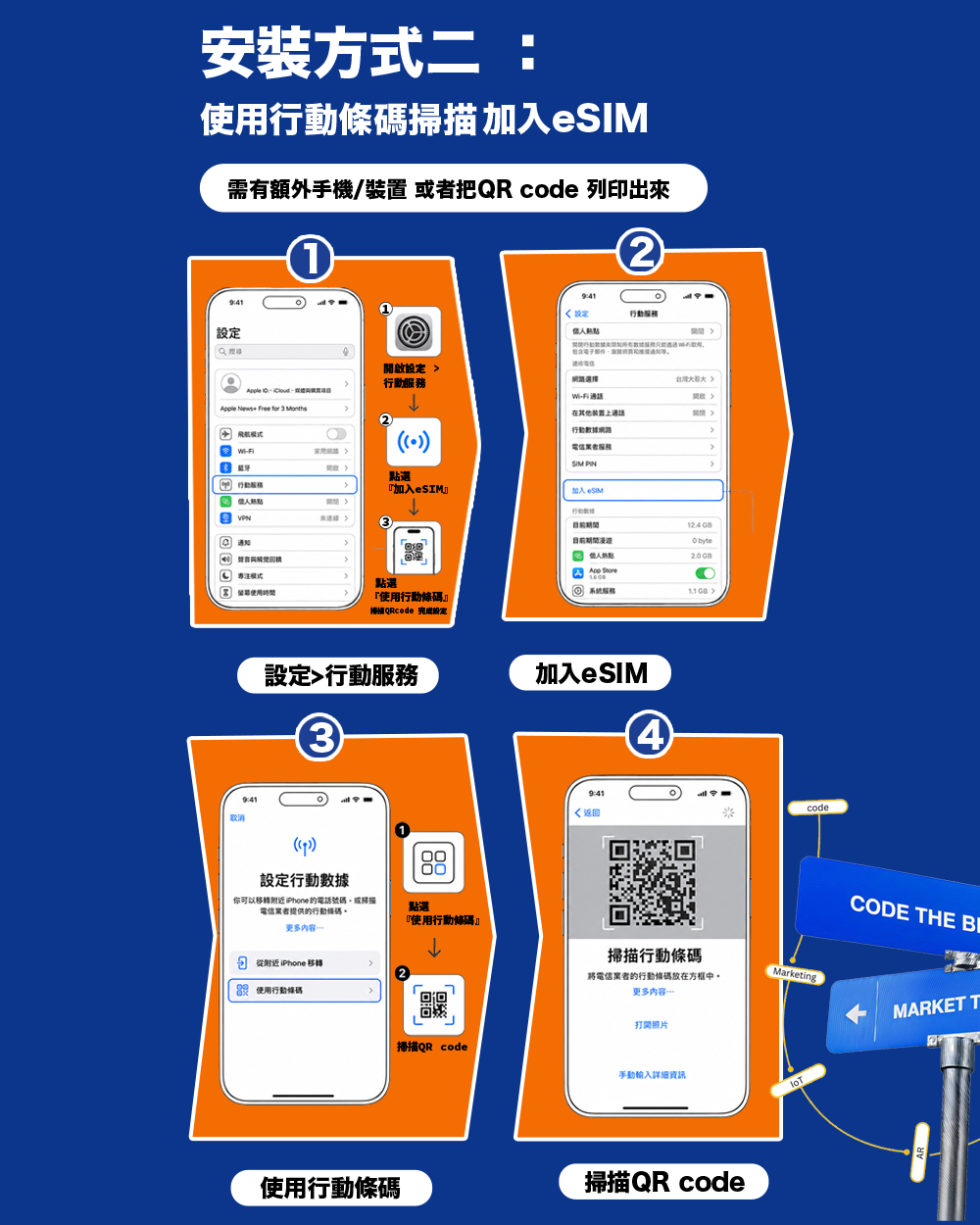 日本無限流量吃到飽eSIM